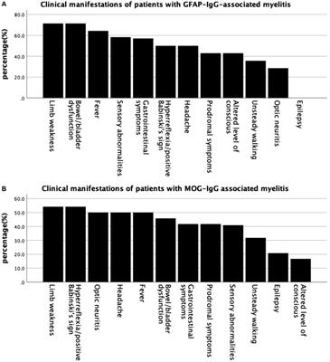 Comparison of glial fibrillary acidic protein-immunoglobulin G-associated myelitis with myelin oligodendrocyte glycoprotein-immunoglobulin G-associated myelitis